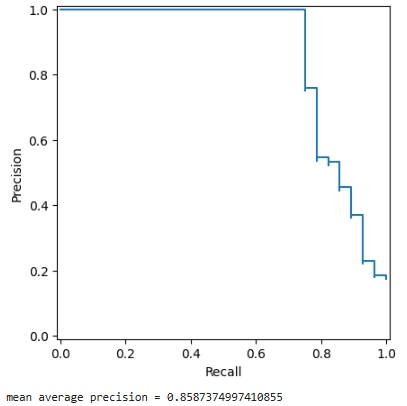Example_Data/Images/AUPR2.PNG