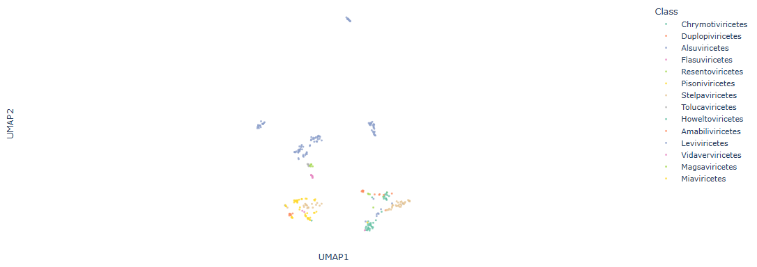Example_Data/Images/RdRpUMAP.PNG