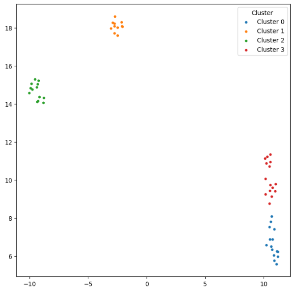 Example_Data/Images/Umap2.png
